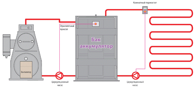 Kiturami Krh 35a. Отзывы