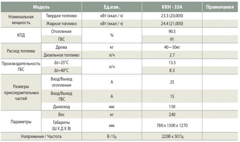 Характеристики котлов Kiturami KRH-35a