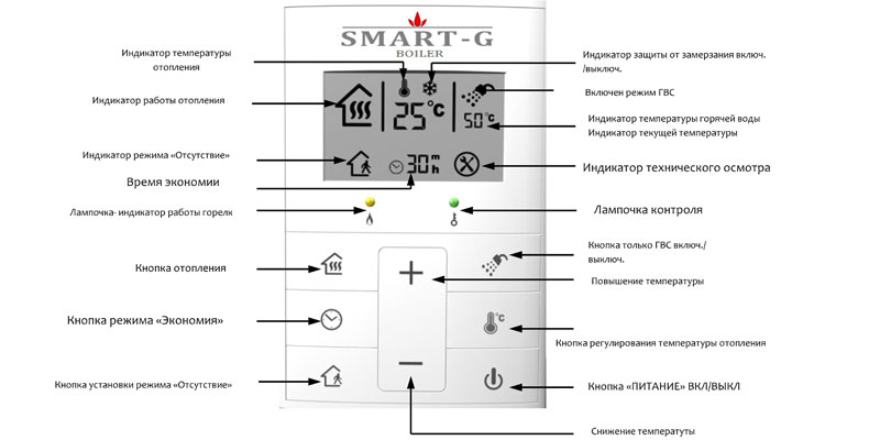 Установка газового котла Samsung SMART